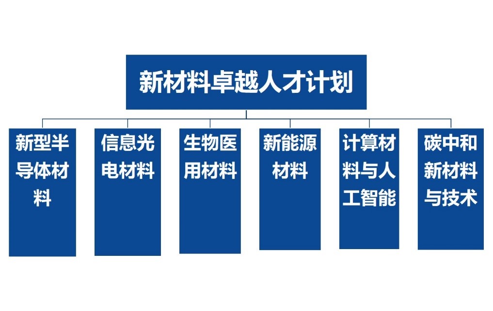 材料科学与光电技术学院举行2021级本科生开学典礼暨材料学院秋季学期表彰大会