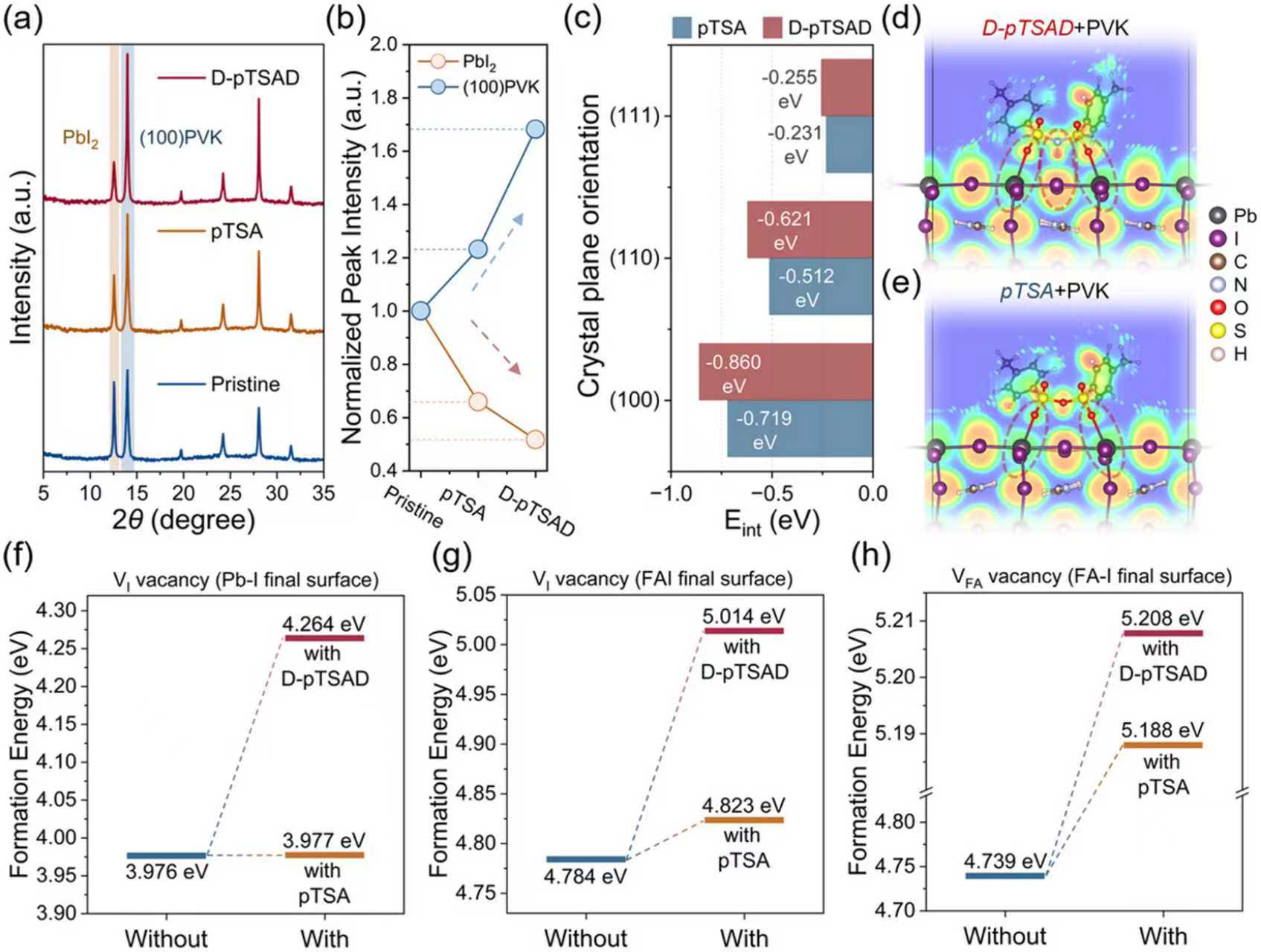 材料学院李晓毅教授团队在新型钙钛矿光伏材料与器件方面取得新进展
