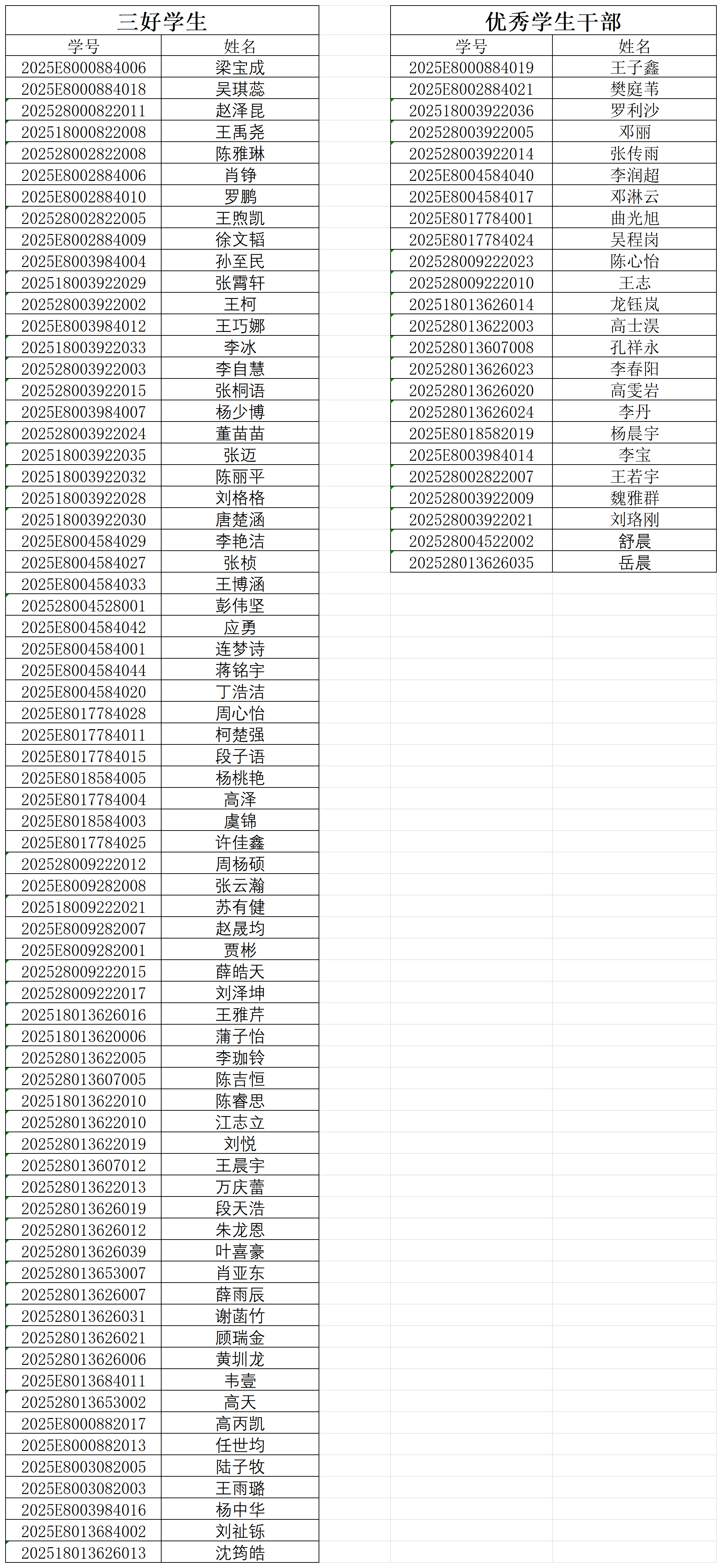 评优信息统计 Sheet1
