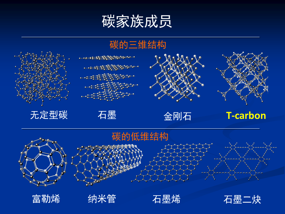 碳原子结构示意图特点图片