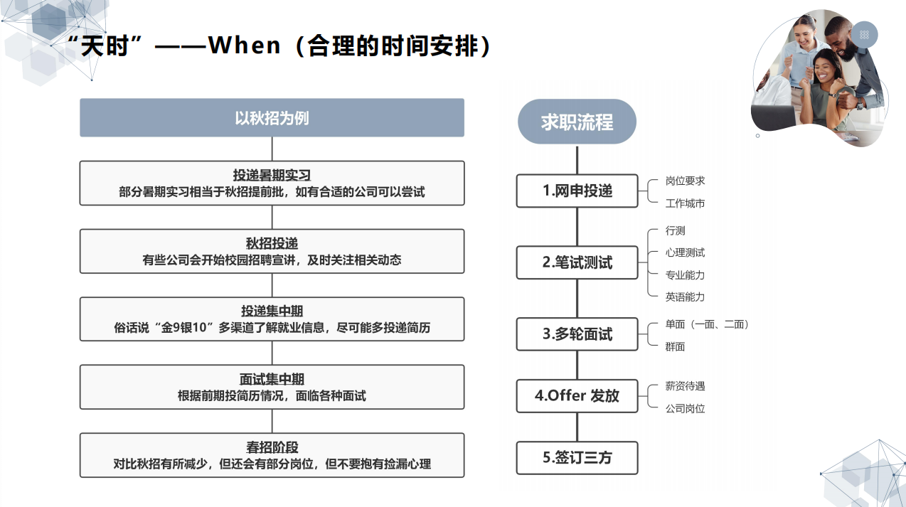 经验分享会3